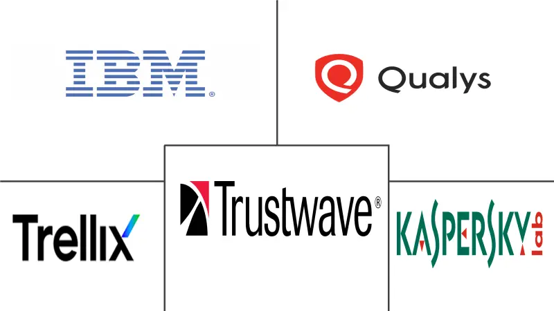 安全评估市场规模和份额