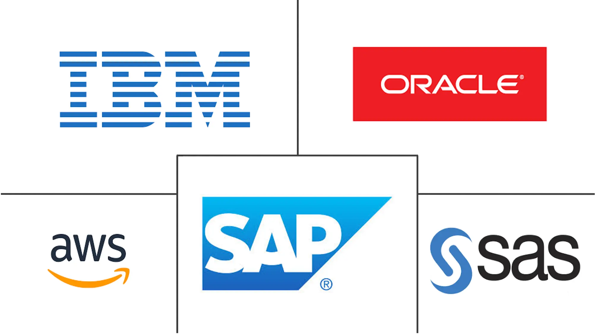 自主代理市场规模和份额