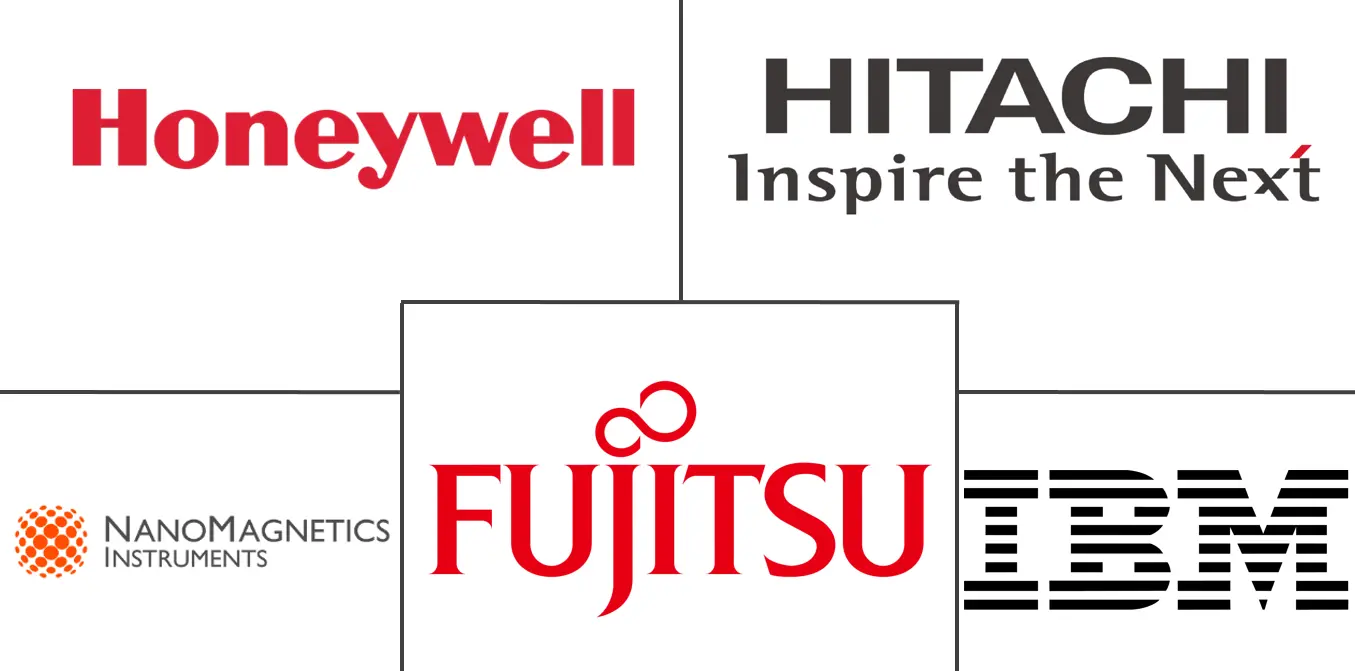 纳米磁性器件市场规模和份额