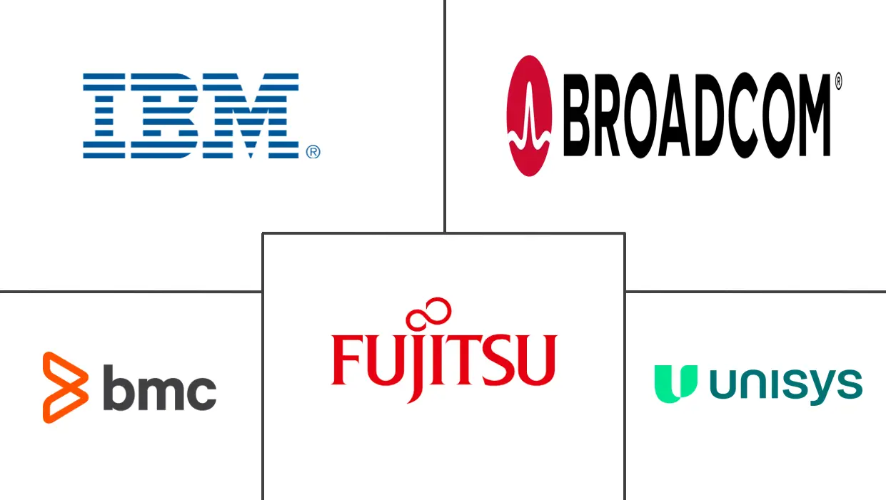 大型机市场规模和份额