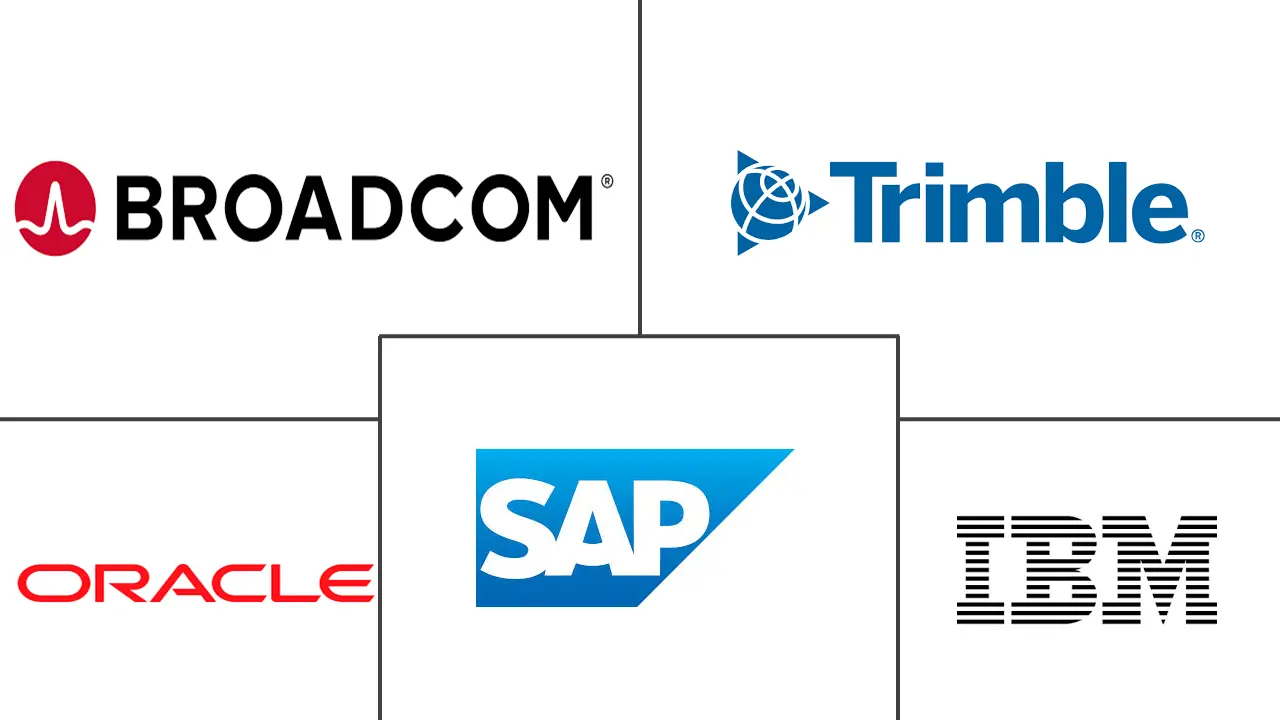 设施管理软件市场规模