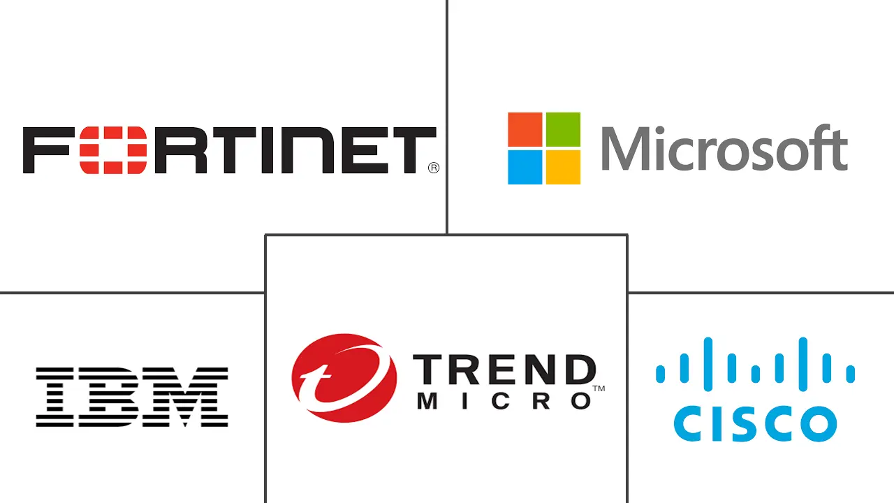 中东网络安全市场规模和份额