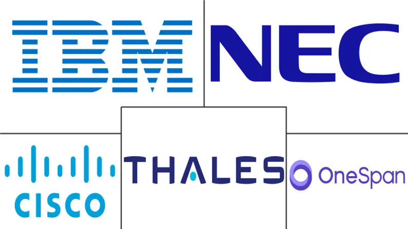 被动身份验证市场规模和份额