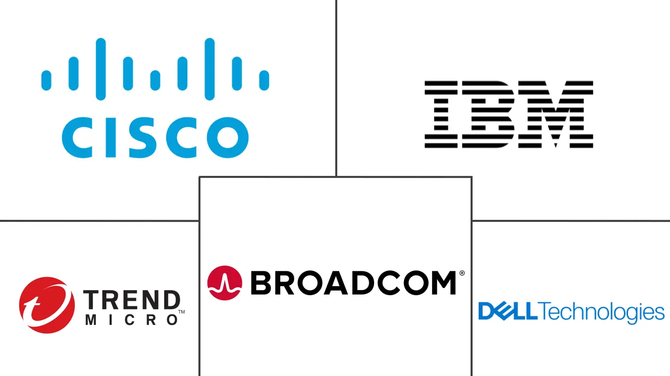 意大利网络安全市场规模和份额