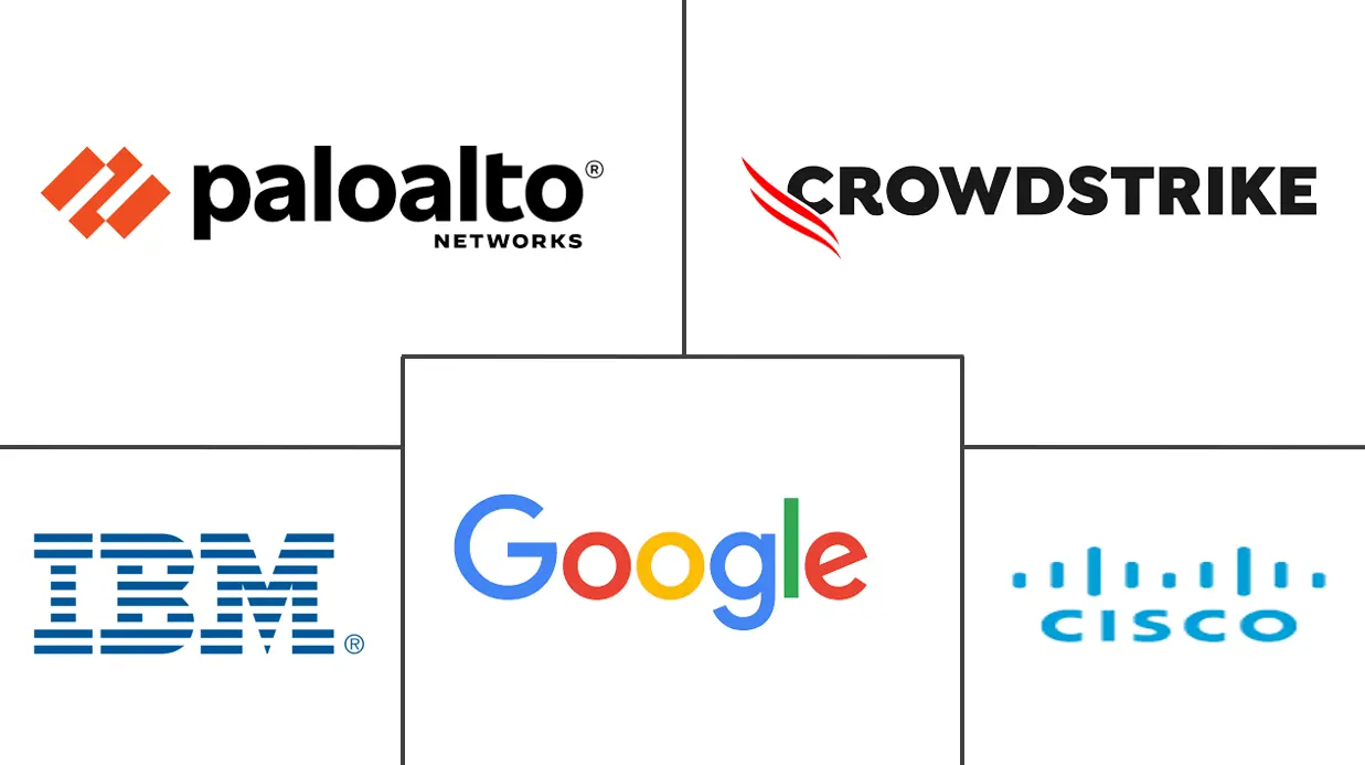 威胁狩猎市场规模和份额