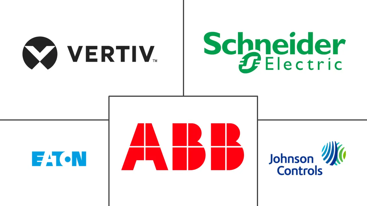 数据中心转型市场规模和份额