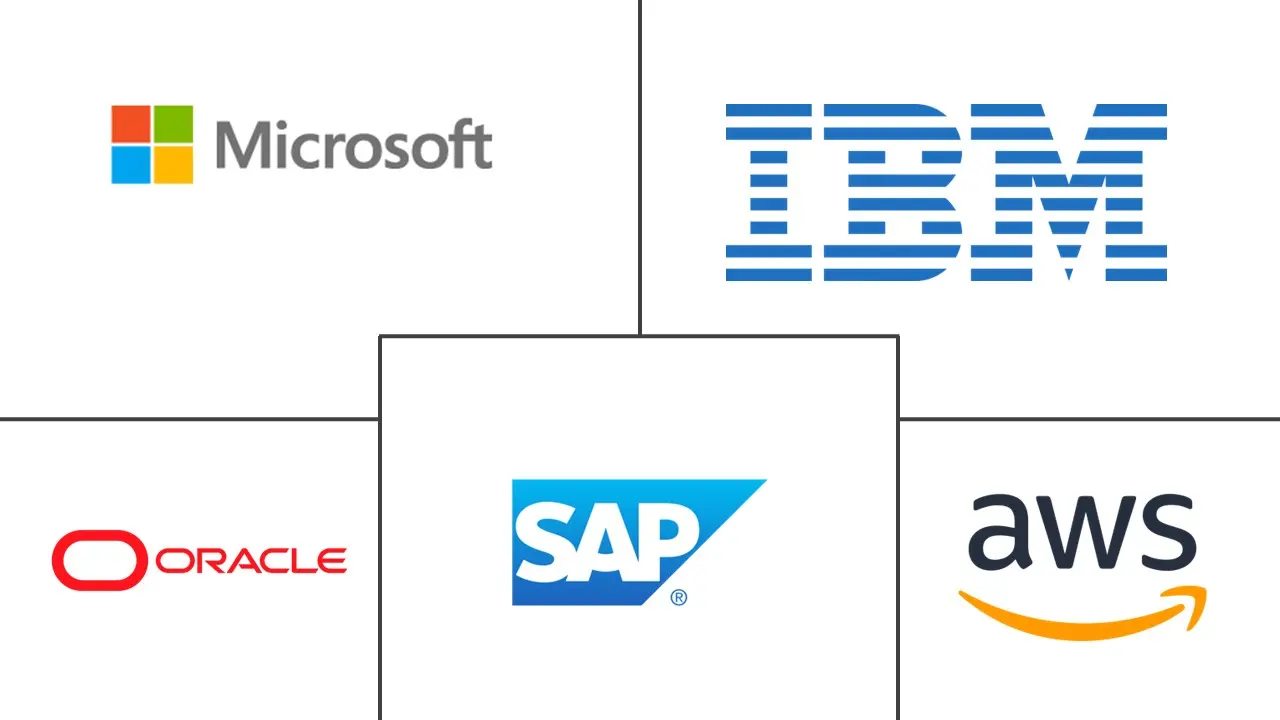 区块链保险市场规模和份额