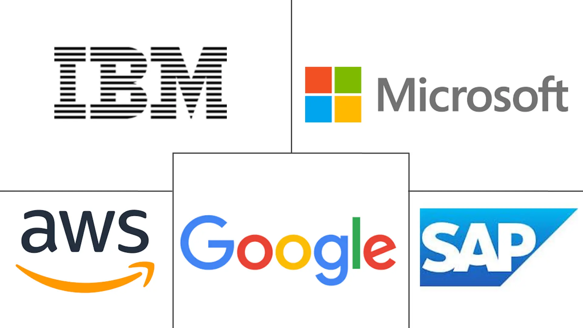 认知人工智能市场规模和份额