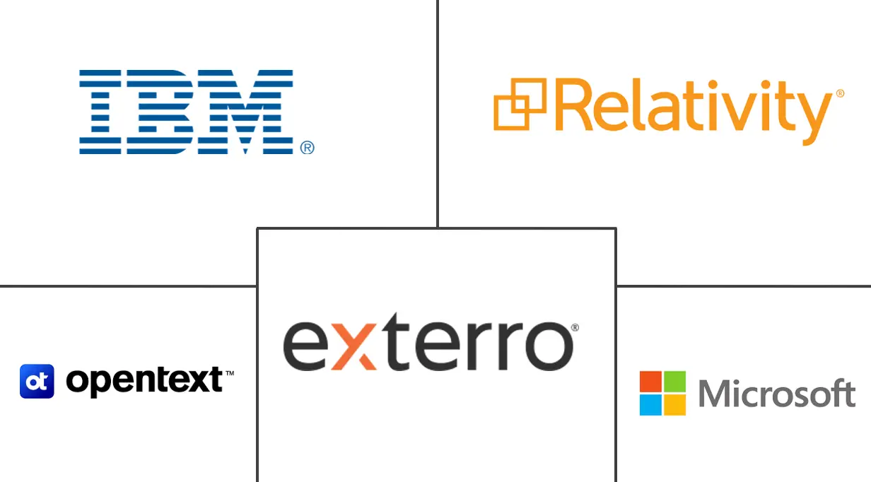 电子发现市场规模和份额