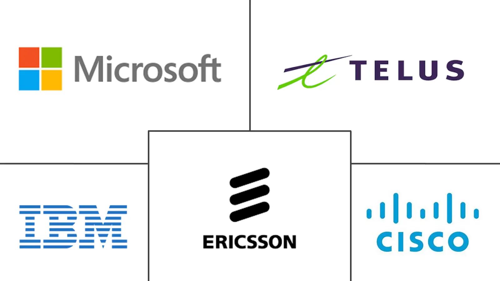 加拿大数字化转型市场规模和份额