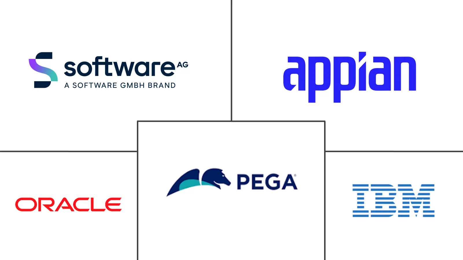 业务流程管理市场规模和份额