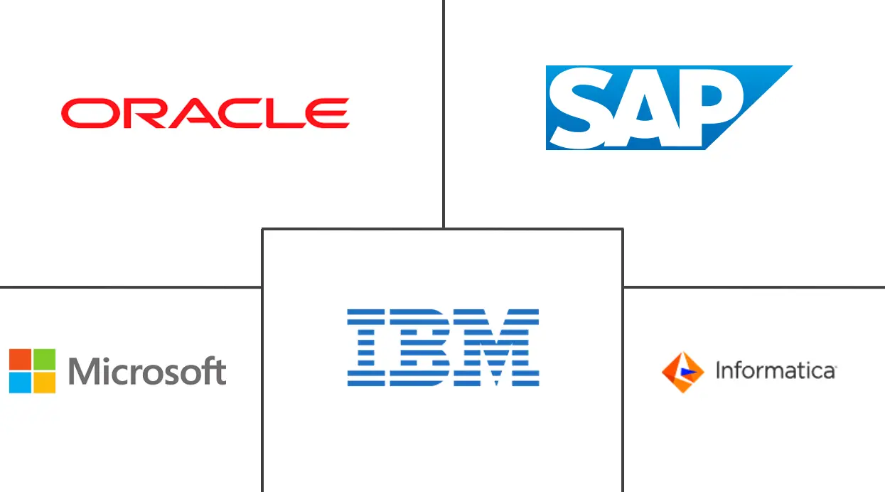 提取、转换和加载 (ETL) 市场规模和份额