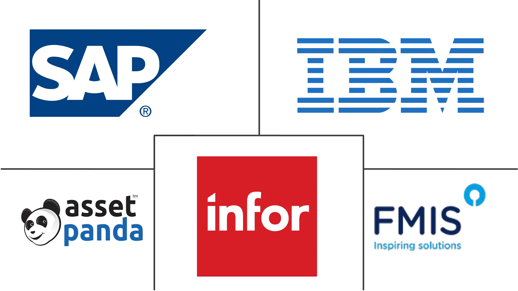固定资产管理软件市场规模和份额