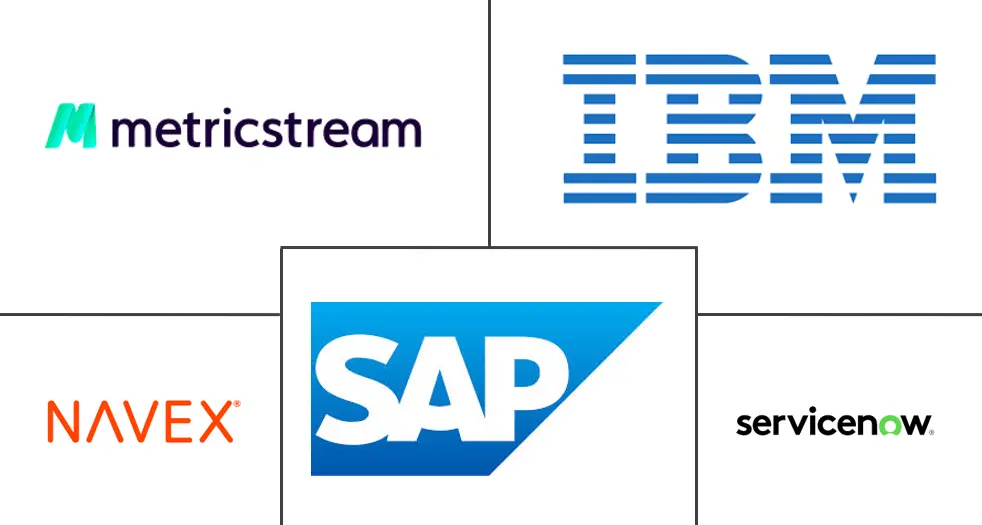 GRC 软件市场规模及份额