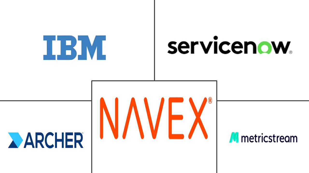 综合风险管理市场规模和份额