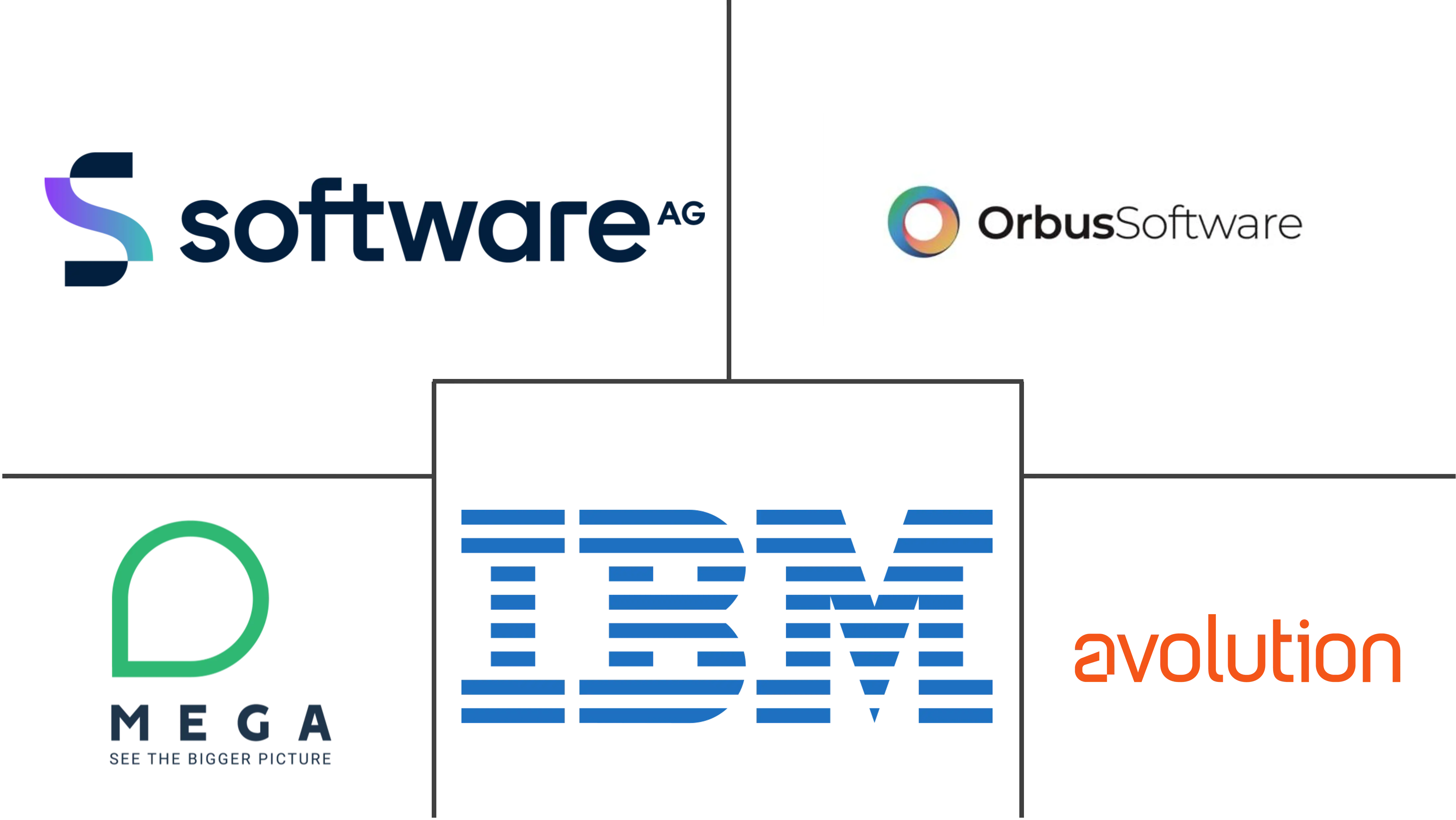 企业架构工具市场规模和份额