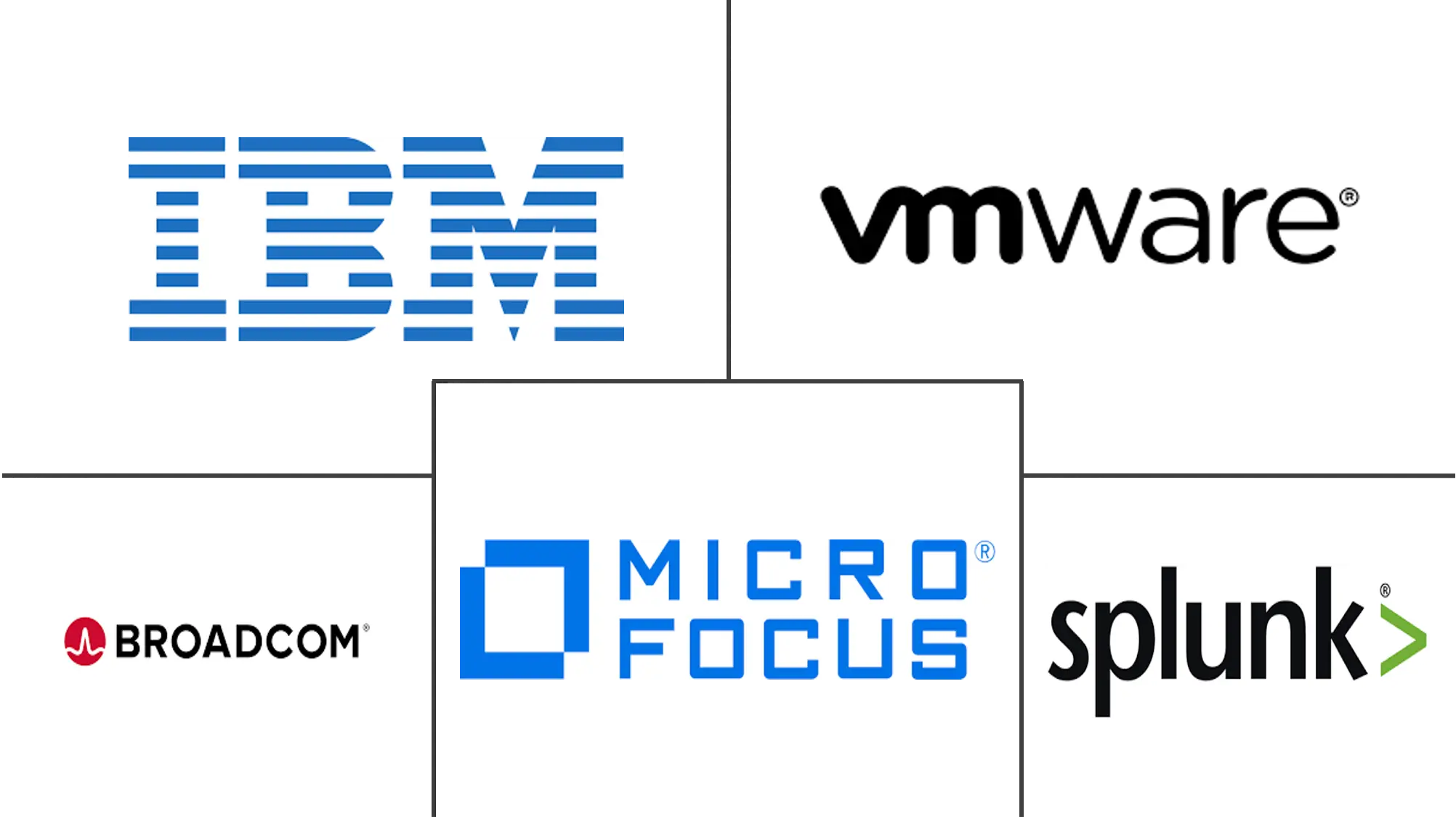 认知运营市场规模和份额