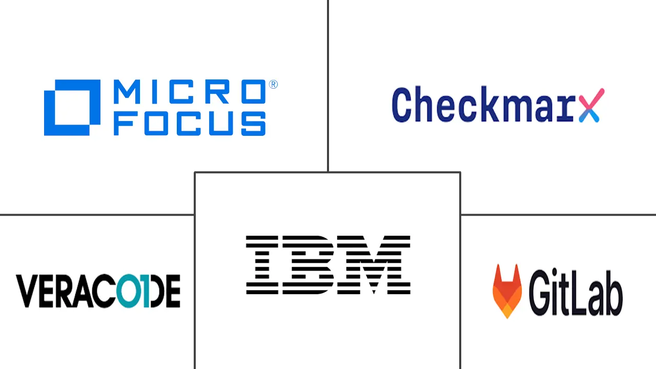 动态应用程序安全测试市场规模和份额