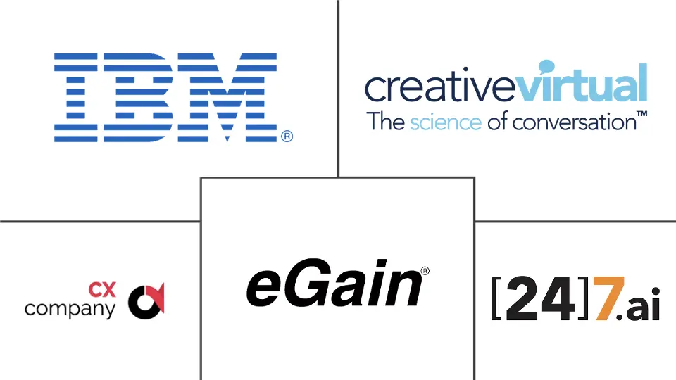 智能顾问市场规模