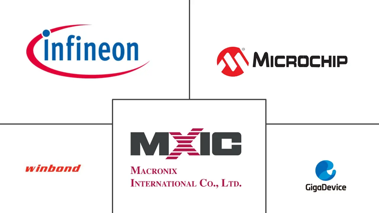 韩国NOR Flash市场规模及份额