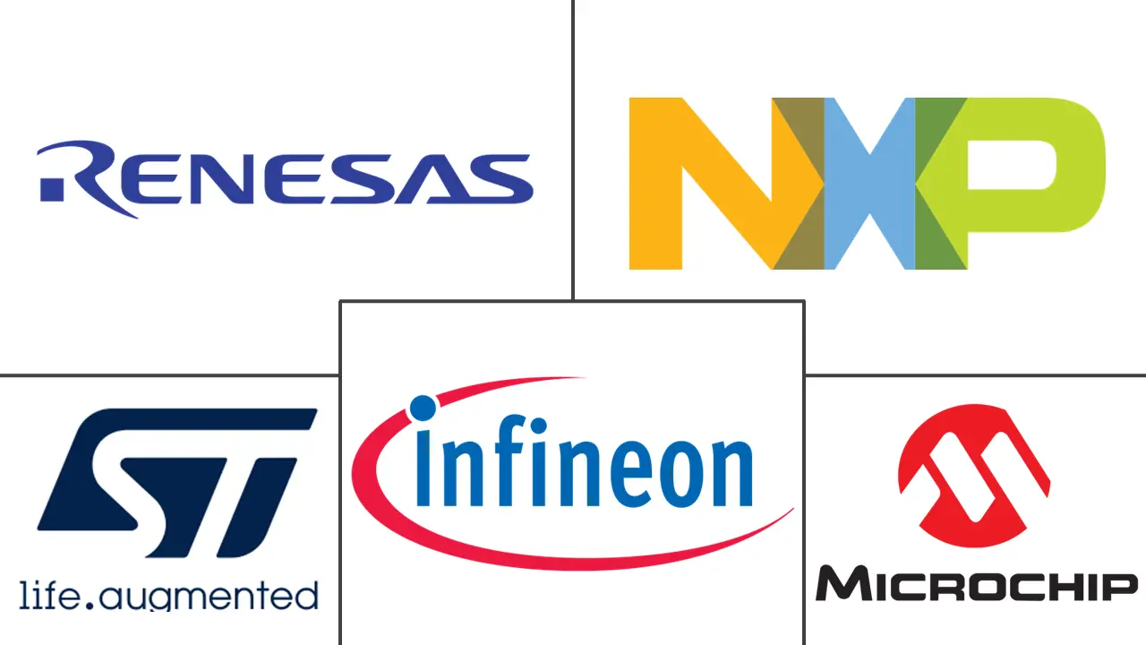 汽车MCU市场规模及份额