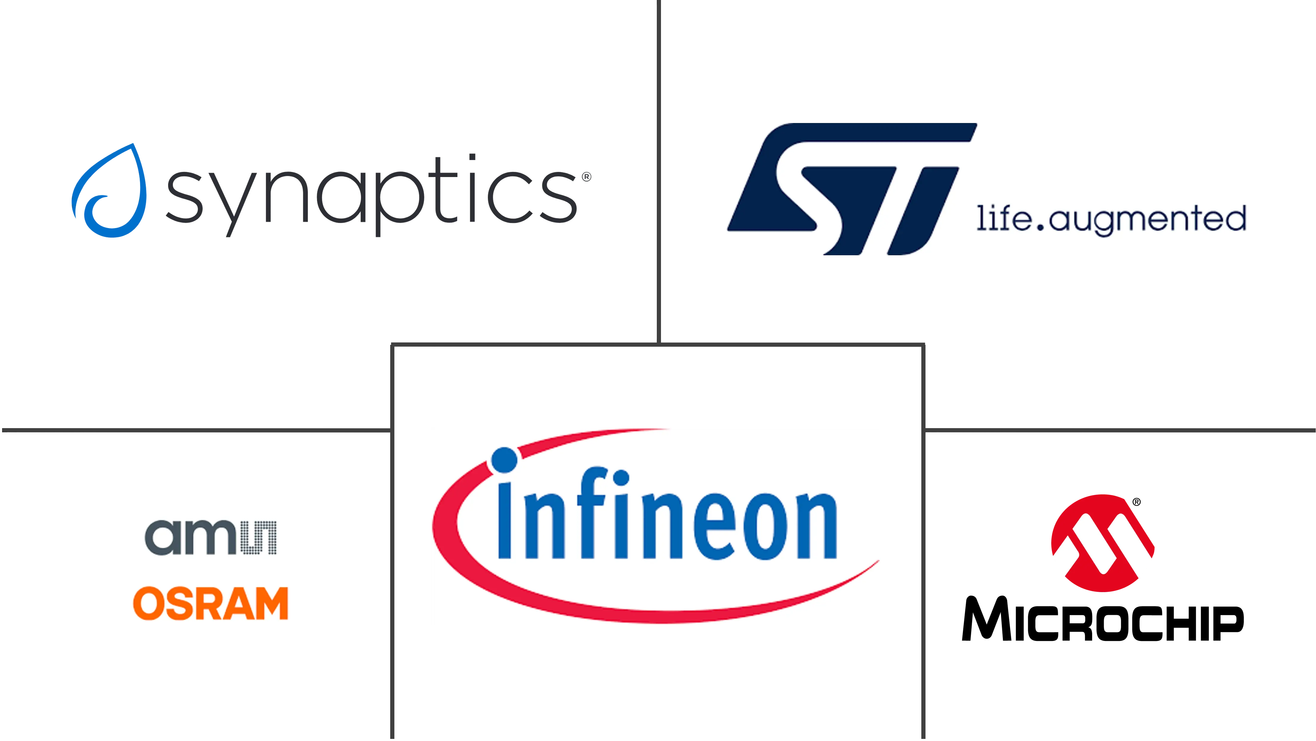 非接触式传感市场规模和份额