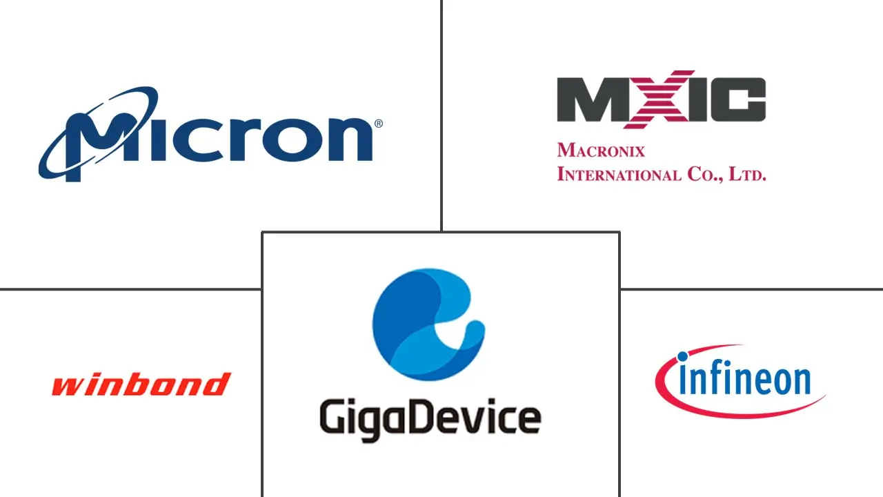 意大利NOR Flash市场规模及份额