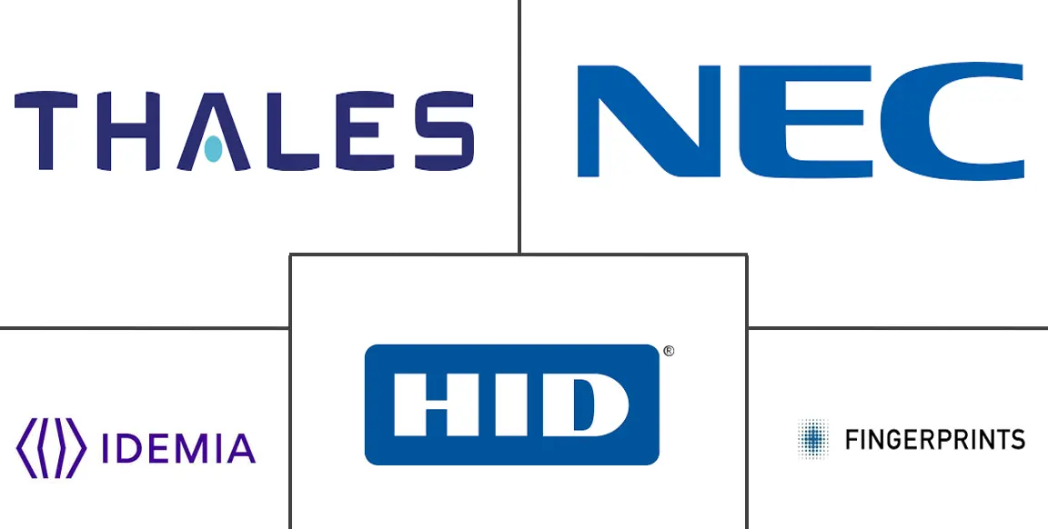 生物识别和无密码身份验证市场规模和份额