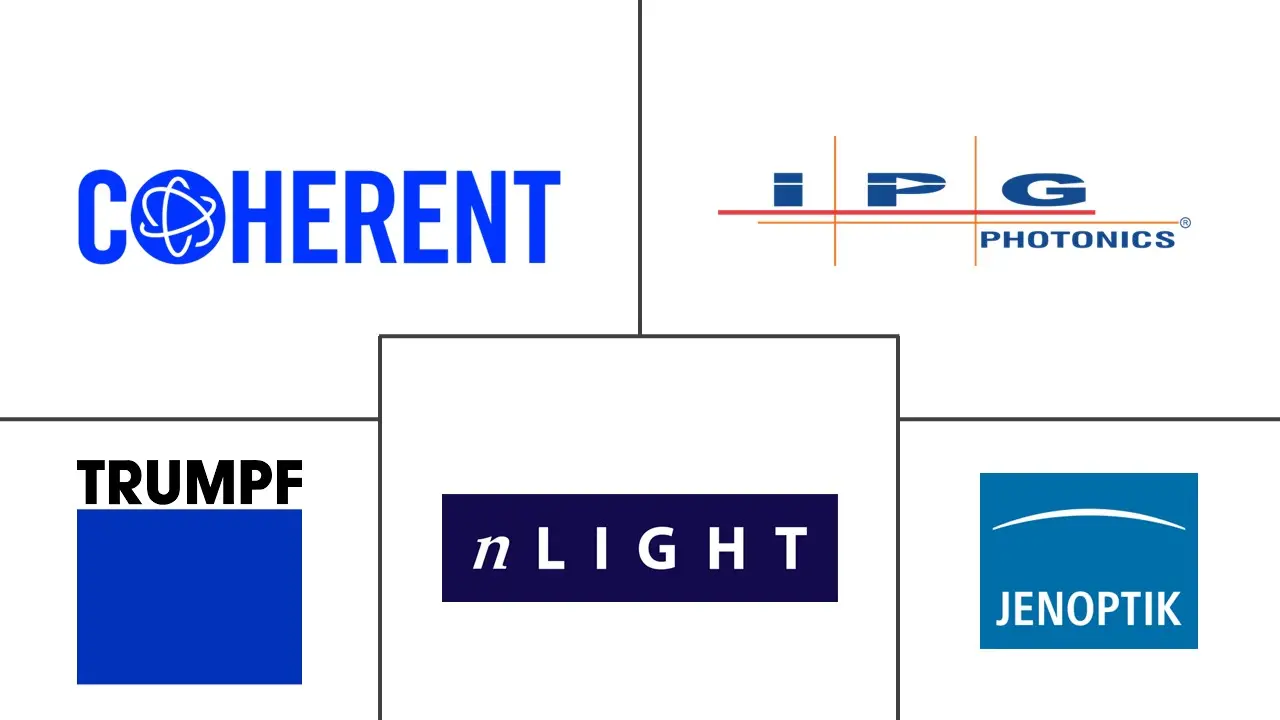 印度激光市场规模及份额
