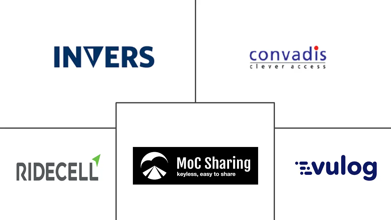 汽车共享远程信息处理市场规模和份额