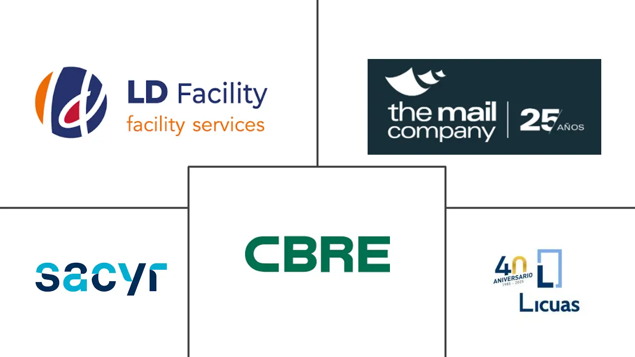 西班牙设施管理市场规模和份额