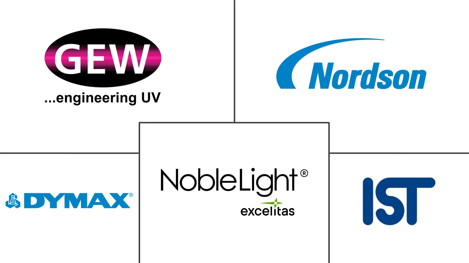 UV固化系统市场规模及份额