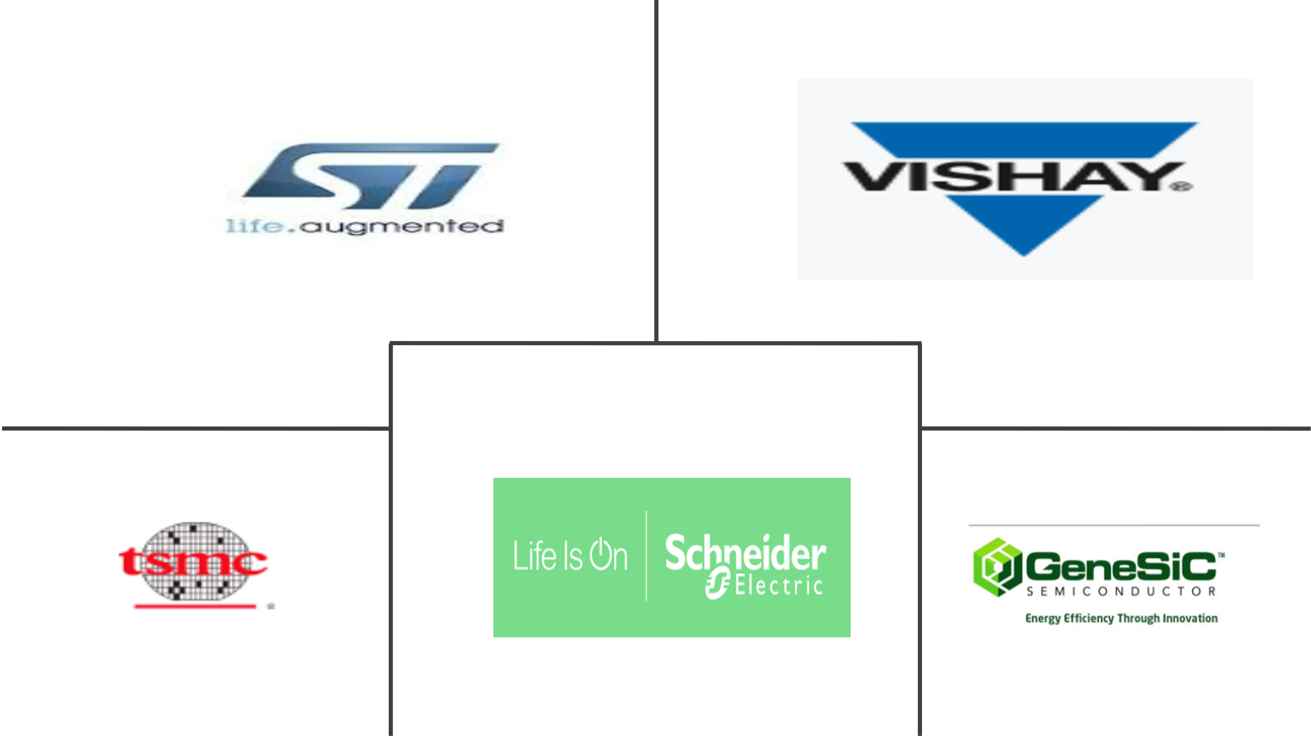 晶闸管市场规模和份额