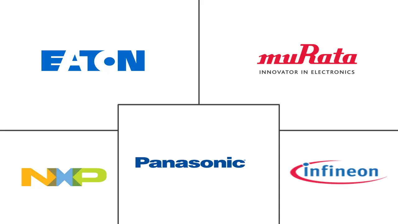 电子元件市场规模及份额