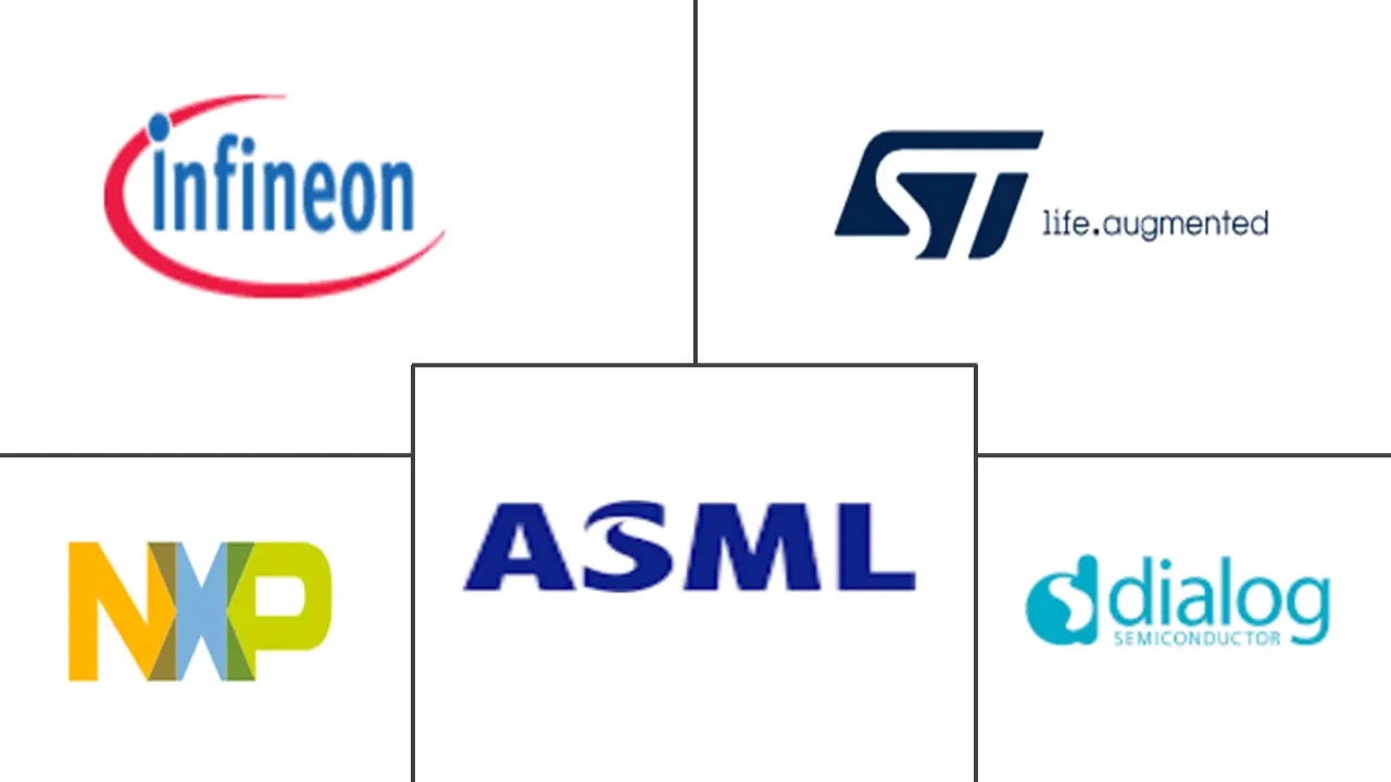 欧洲半导体器件消费市场规模