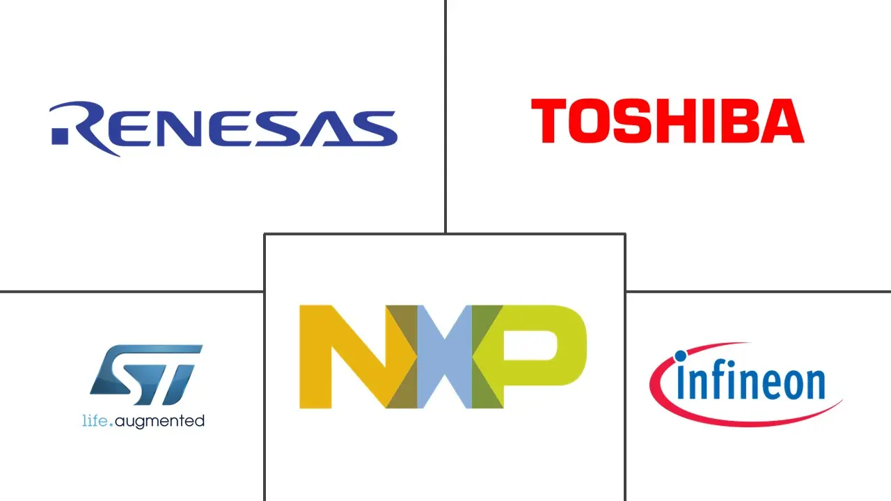 栅极驱动器集成电路市场规模和份额