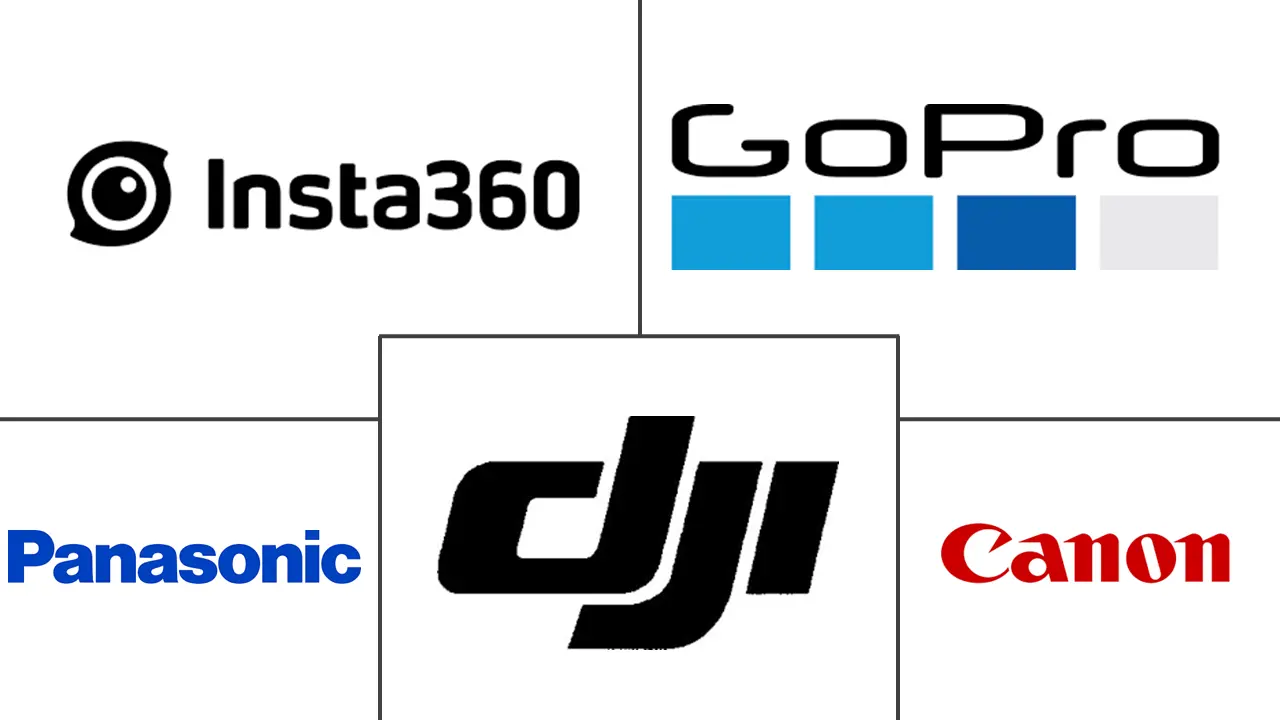 360度相机市场规模及份额