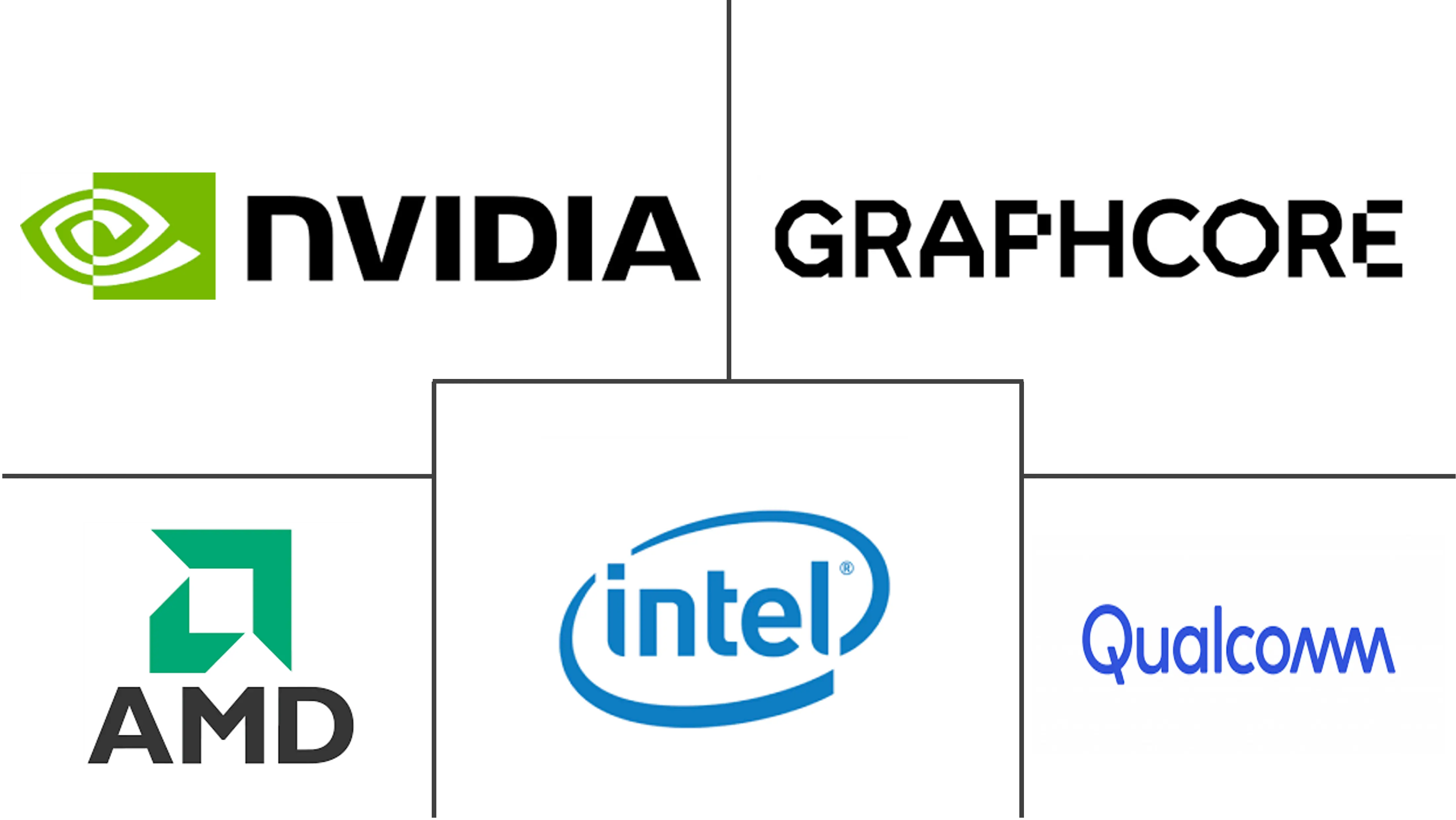 英国数据中心处理器市场规模