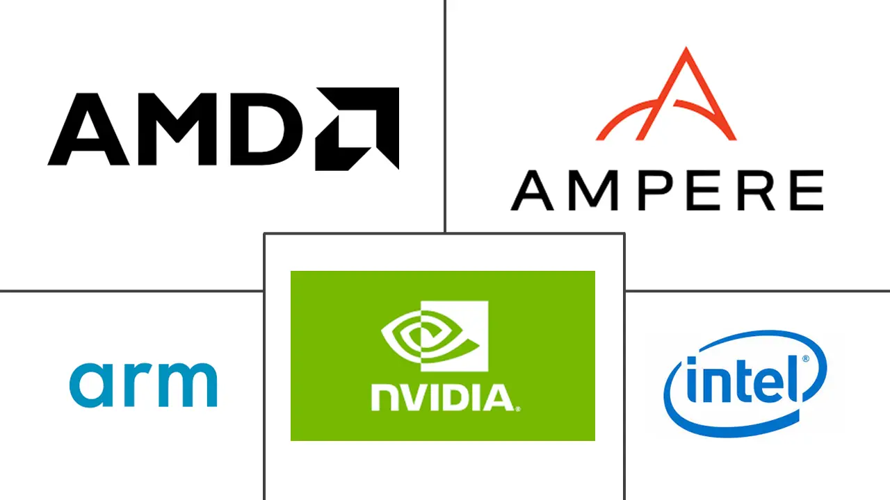 加拿大数据中心处理器市场规模和份额