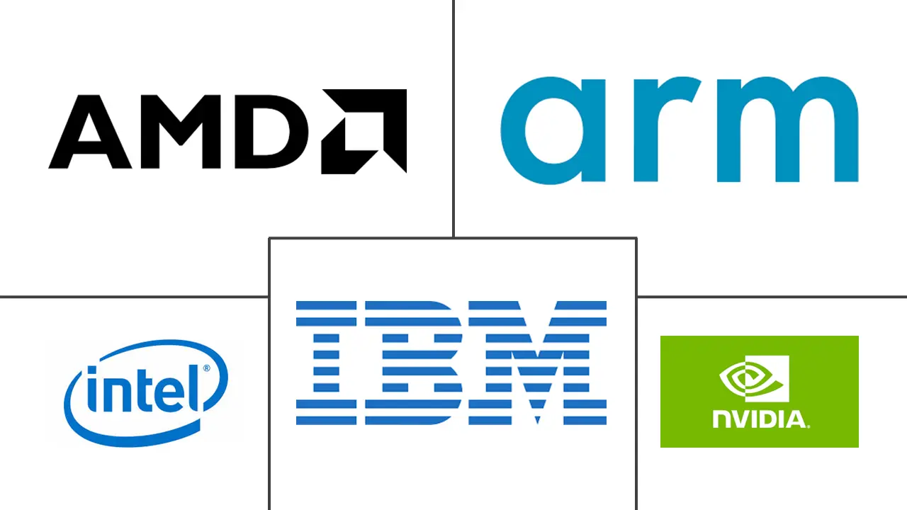 泰国数据中心处理器市场规模及份额