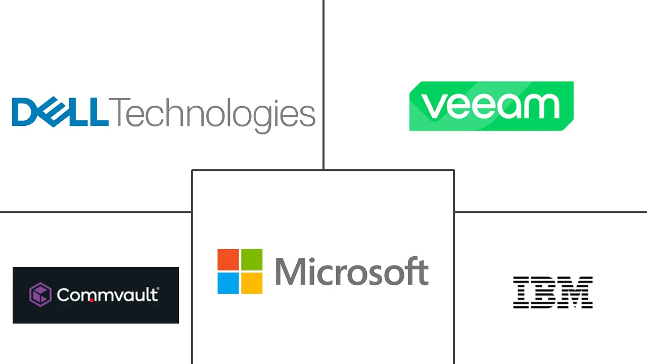 数据保护和恢复解决方案市场规模和份额