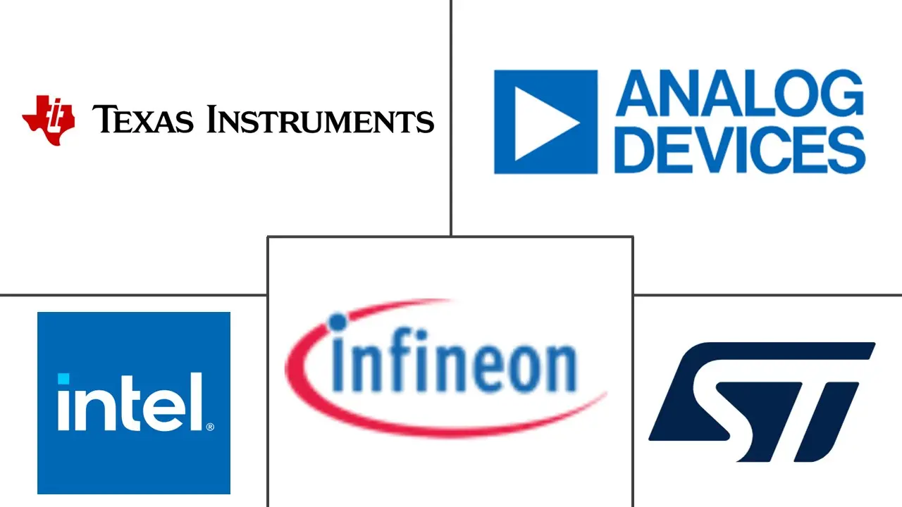 美国集成电路市场规模及份额
