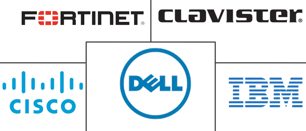 北欧网络安全市场规模和份额