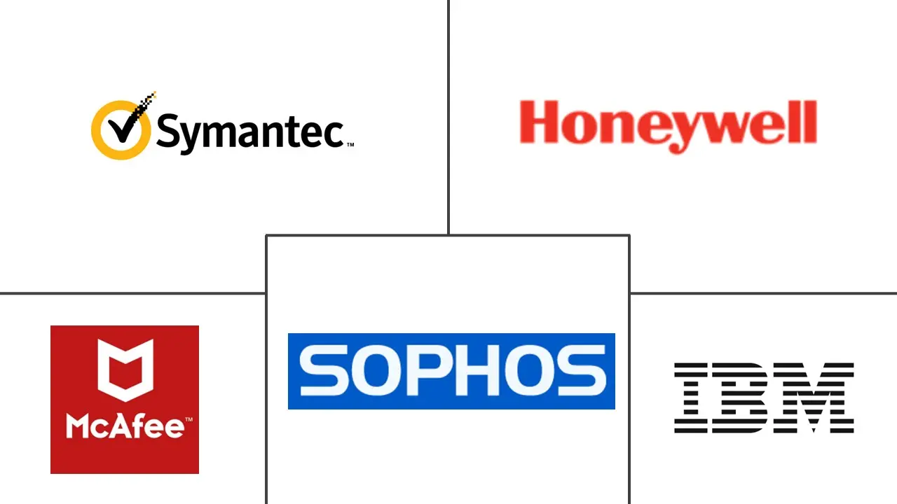 BFSI 证券市场规模和份额