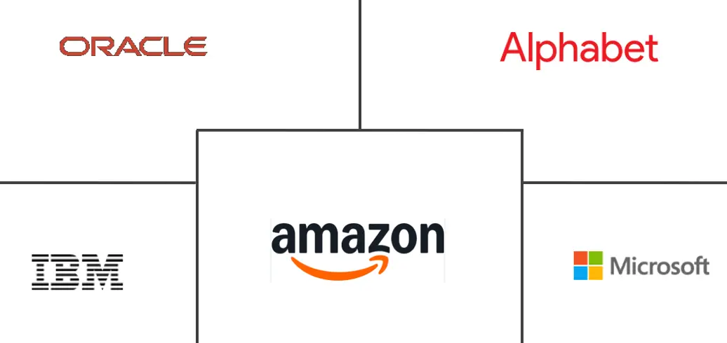 认知计算市场规模和份额