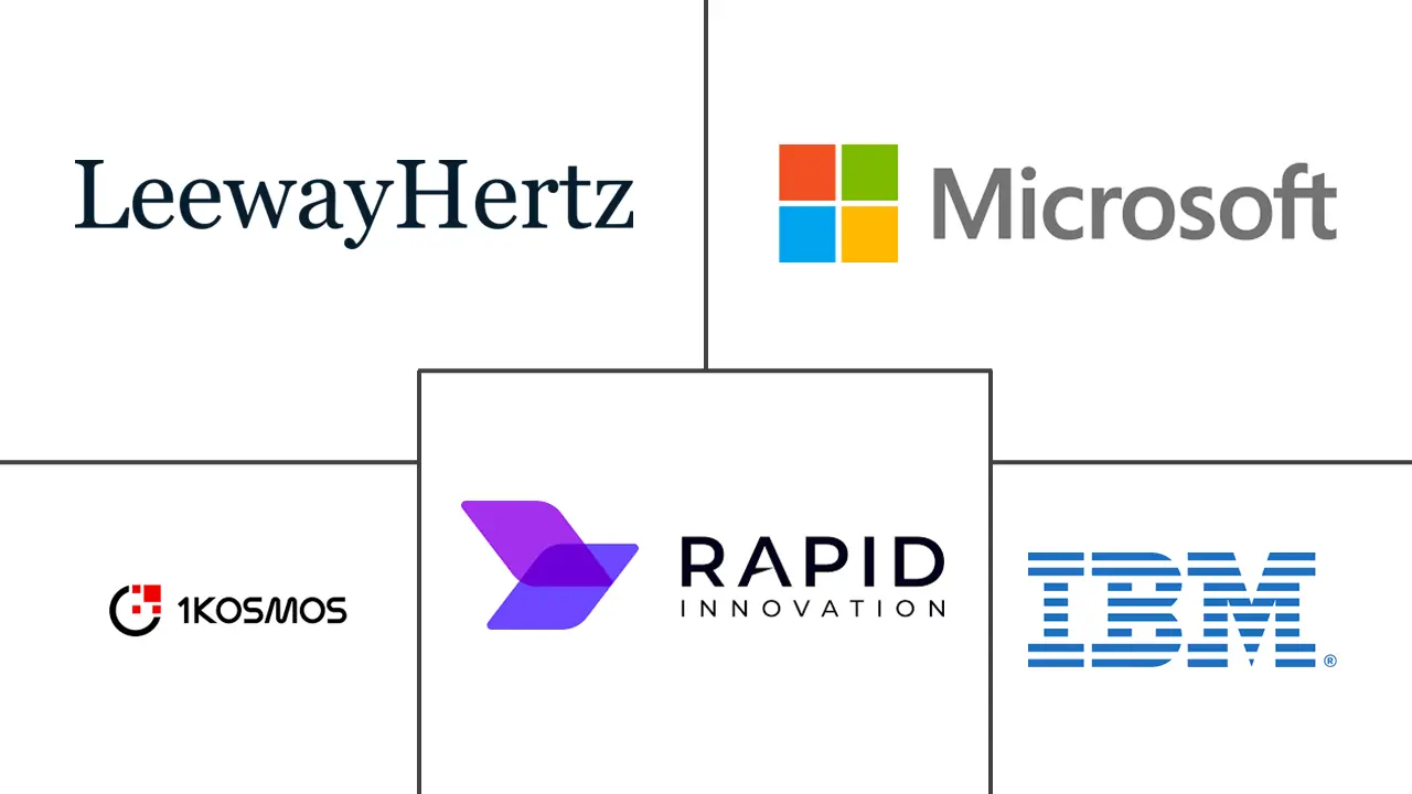 区块链身份管理市场规模和份额