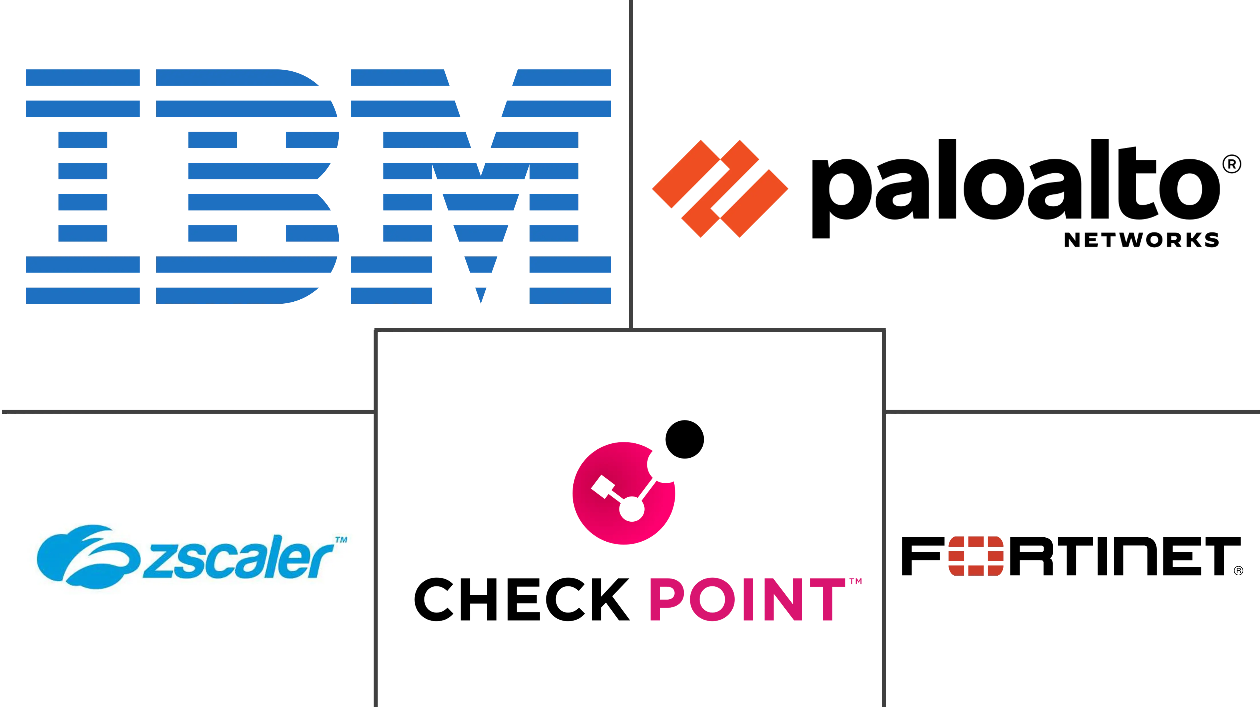 网络安全网格市场规模和份额