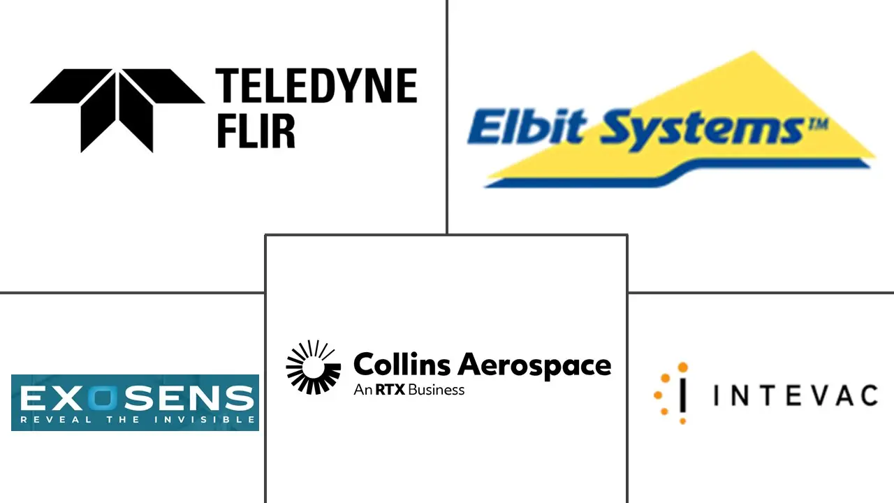 夜视相机市场规模