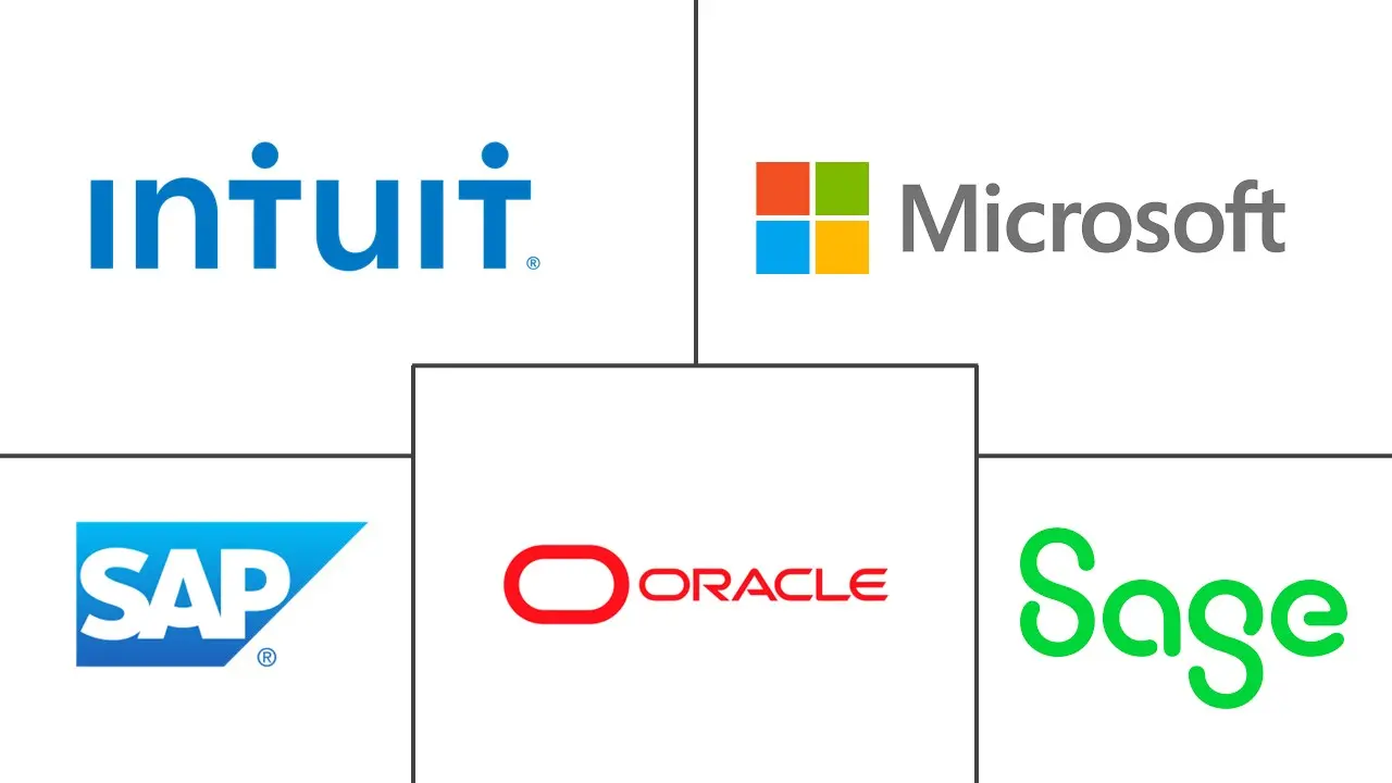 中小企业软件市场规模和份额