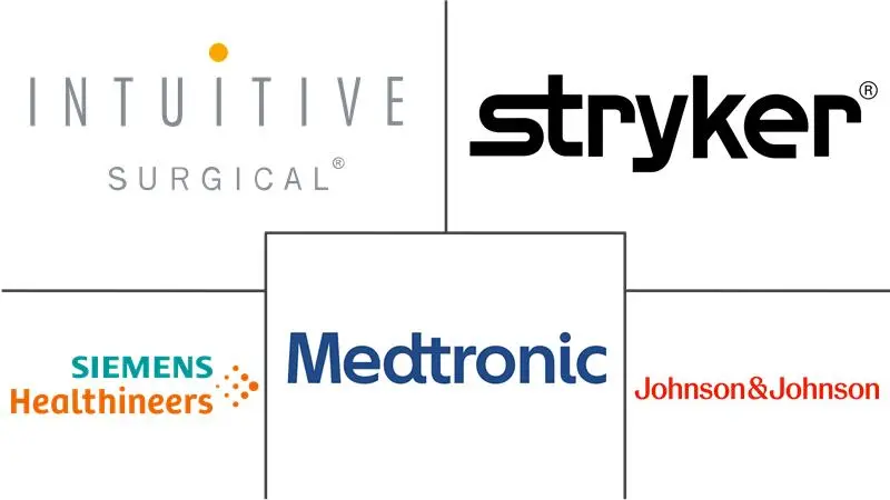 医疗机器人市场规模及份额